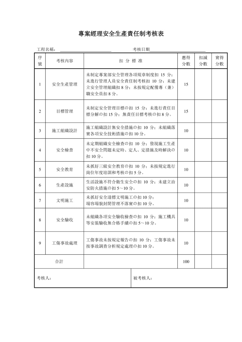 安全管理目标责任落实考核办法.pdf_第3页