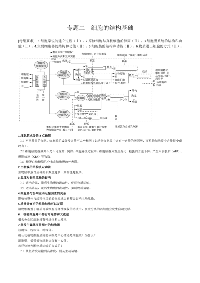 专题二细胞结构基础.pdf_第1页