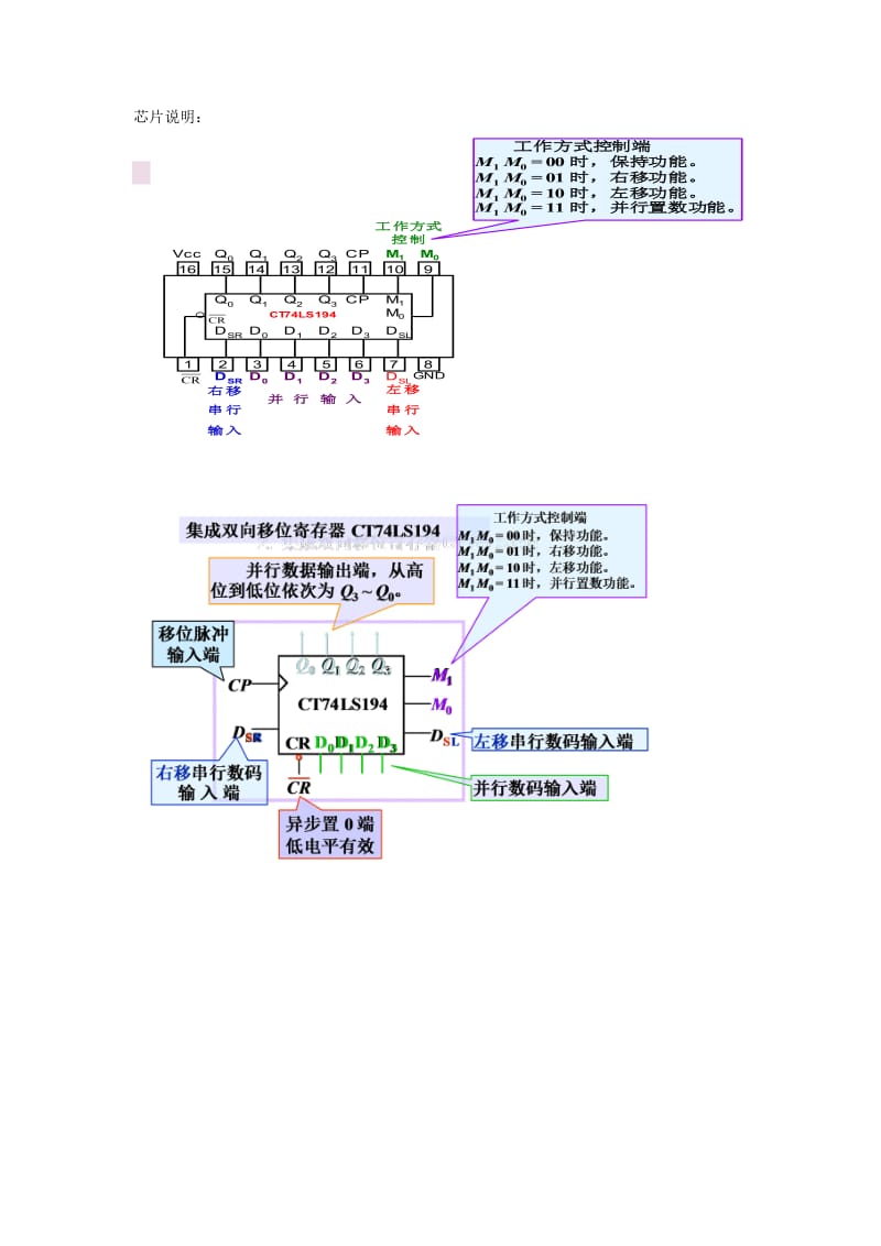 实验十三 移位寄存器.doc_第3页