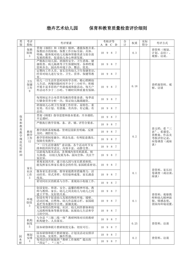 旬阳县幼儿园保育和教育教学质量绩效管理考评赋分表.doc_第1页