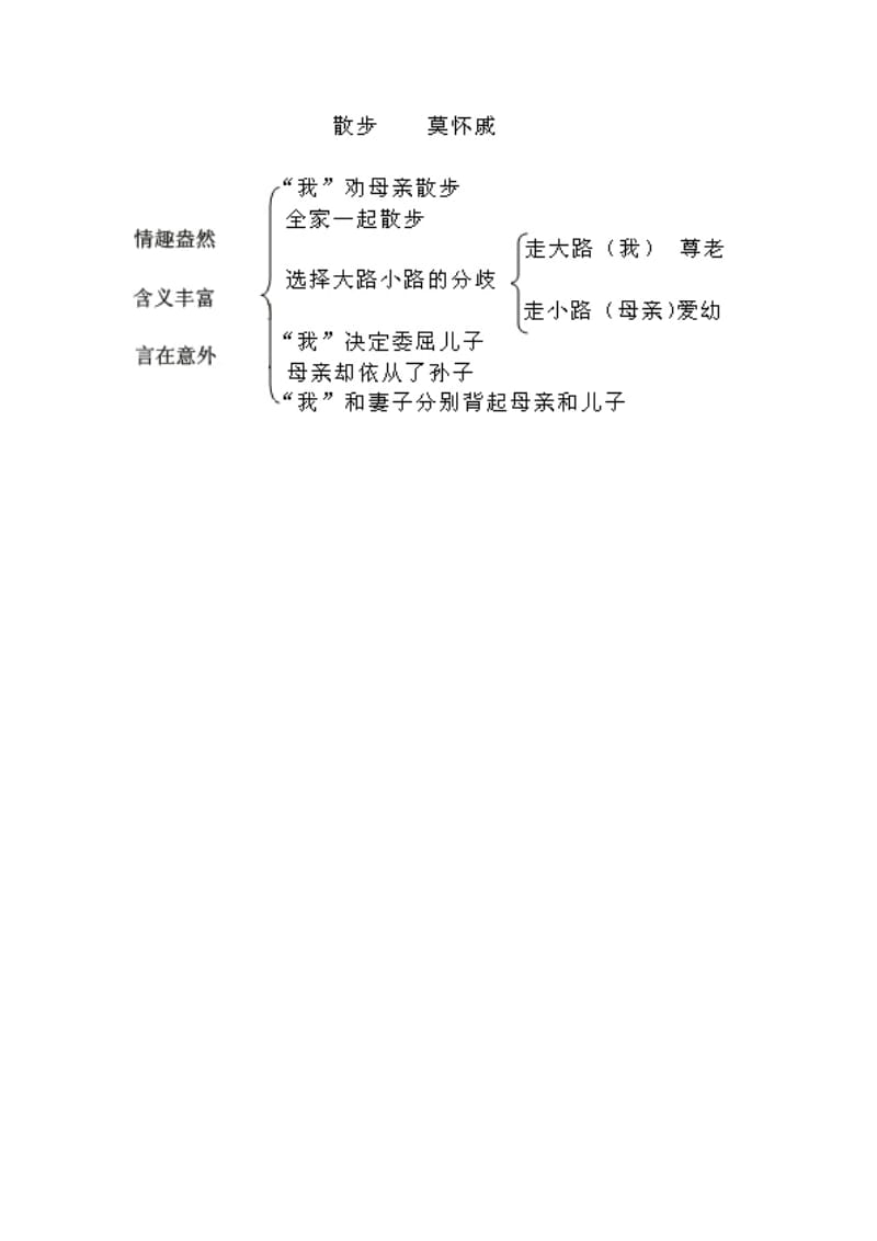 《散步》知识树.doc_第1页