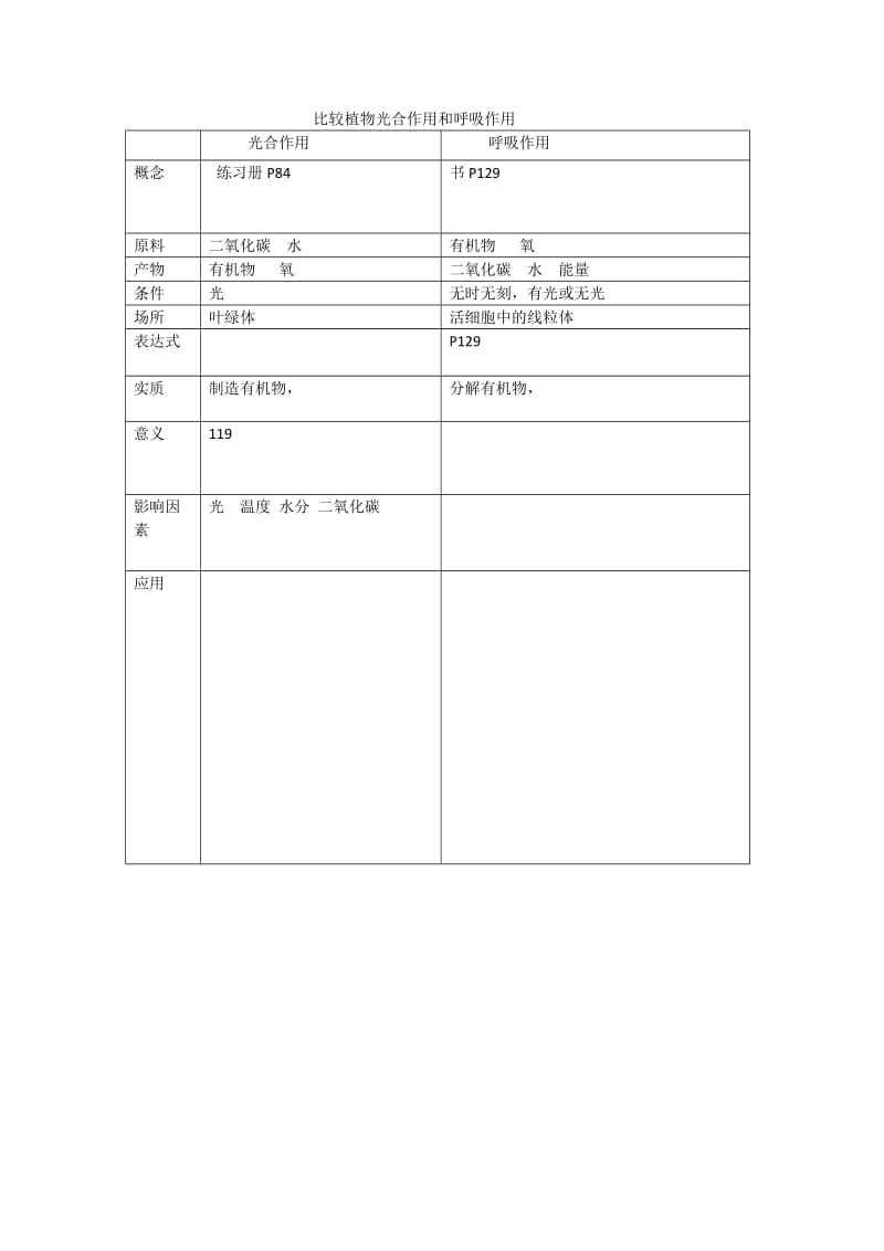 比较植物光合作用和呼吸作用.docx_第1页