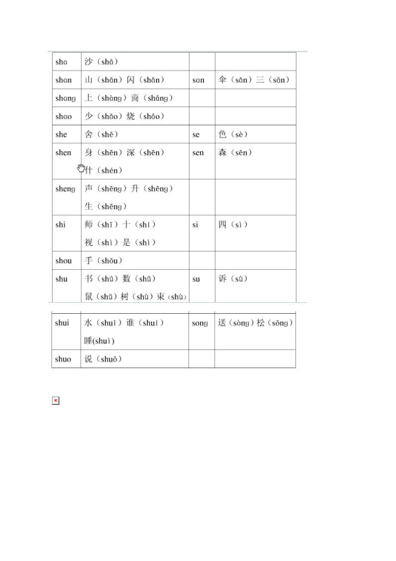 整理归纳一年级上册生字拼音平舌与前后鼻音.doc_第2页