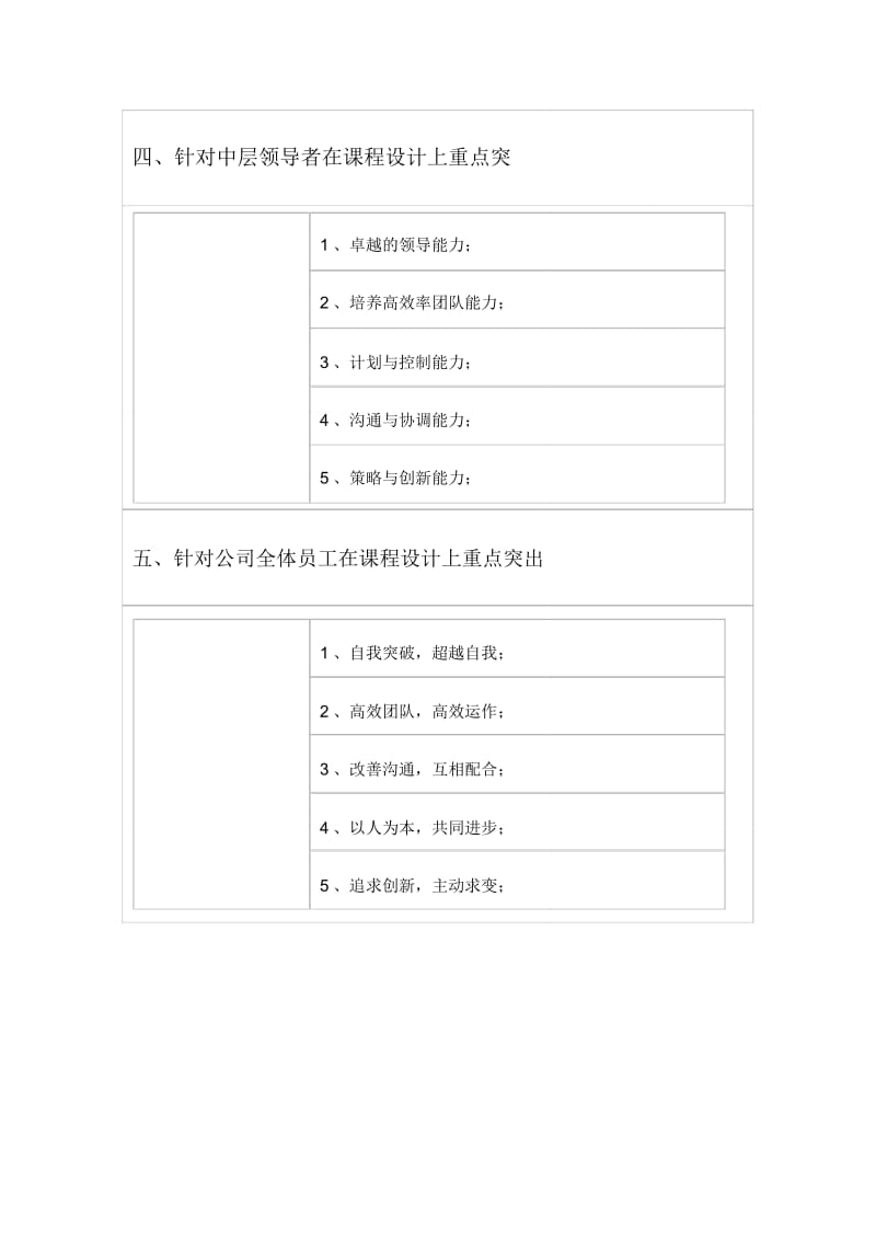 参加拓展培训的意义和好处.doc_第3页