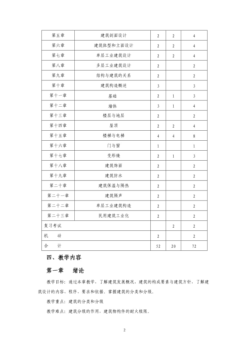 房屋建筑教学大纲.doc_第2页