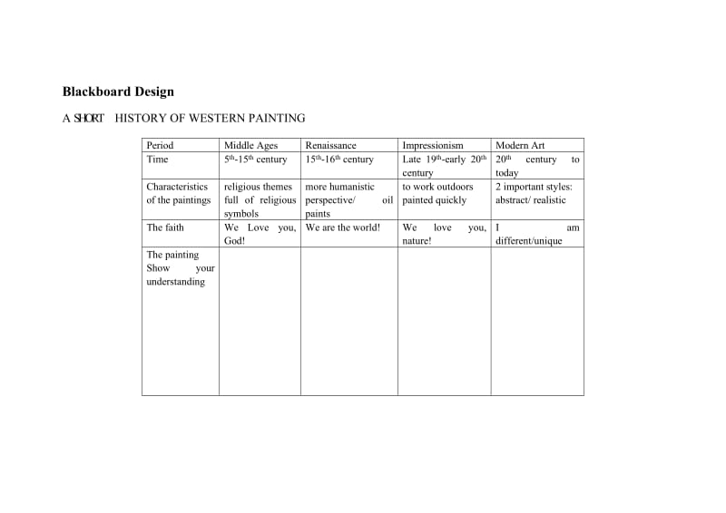 板书设计：人教版选修6Unit1ArtReadingAShortHistoryoftheWesternPaintingsBlackboarddesign.doc_第1页