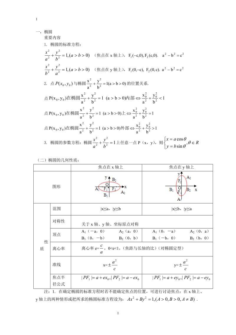 圆锥曲线讲课资料.doc_第1页