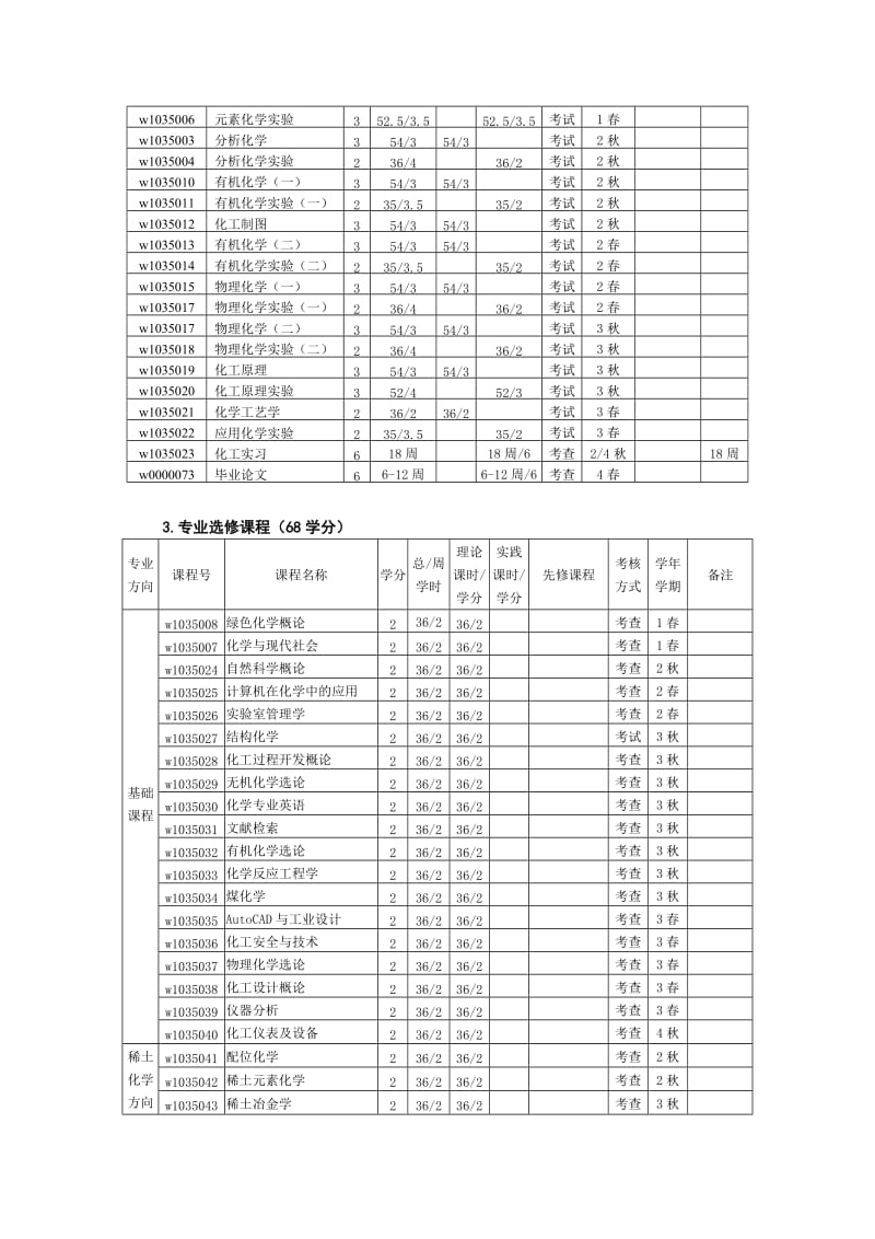 应用化学专业人才培养方案.doc_第3页