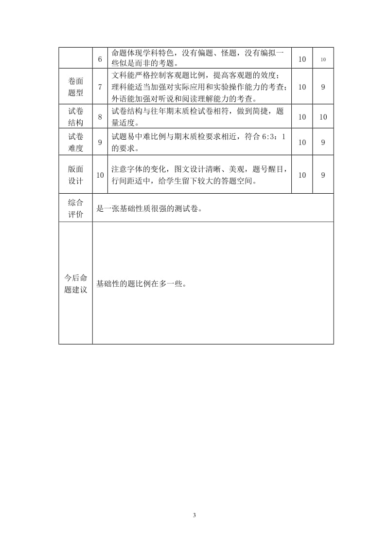 语文质量分析表（管维亮）.doc_第3页