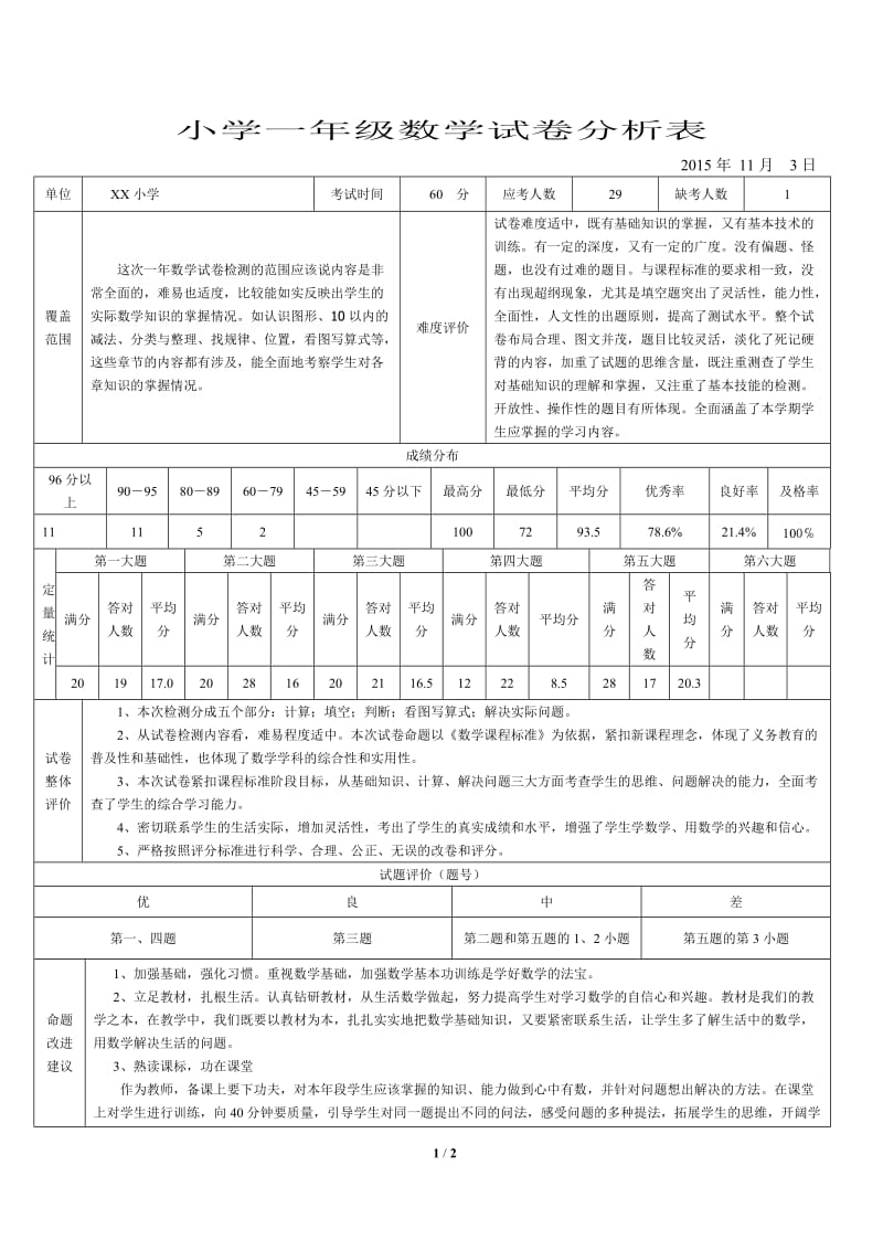 小学数学试卷分析表(2015）.doc_第1页