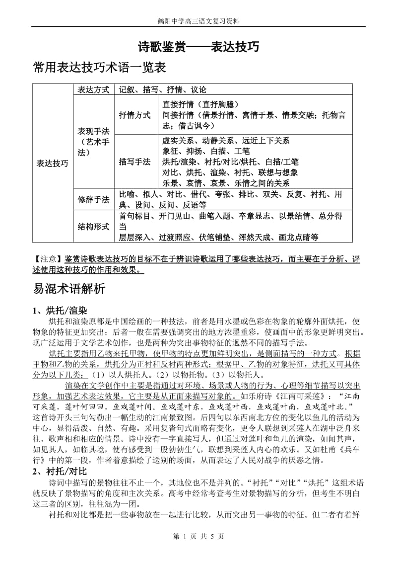 常见诗歌表达技巧.doc_第1页