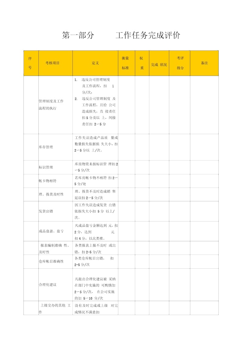 仓库管理绩效考核表.doc_第2页