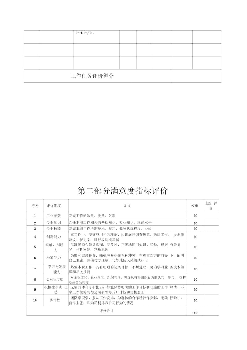 仓库管理绩效考核表.doc_第3页