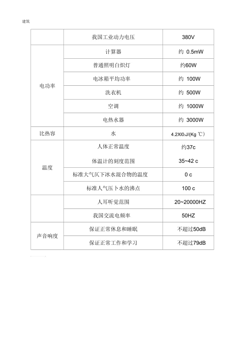 初中物理常用估测值.docx_第3页