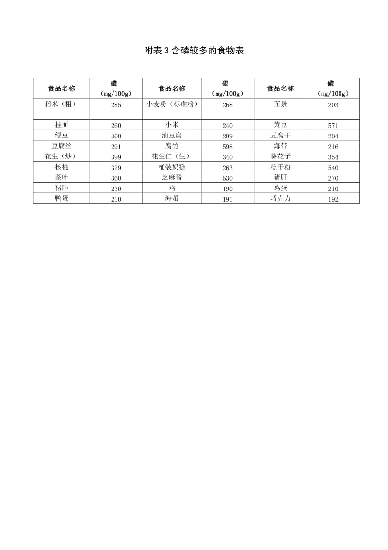 富钾食品及钾含量表.doc_第2页