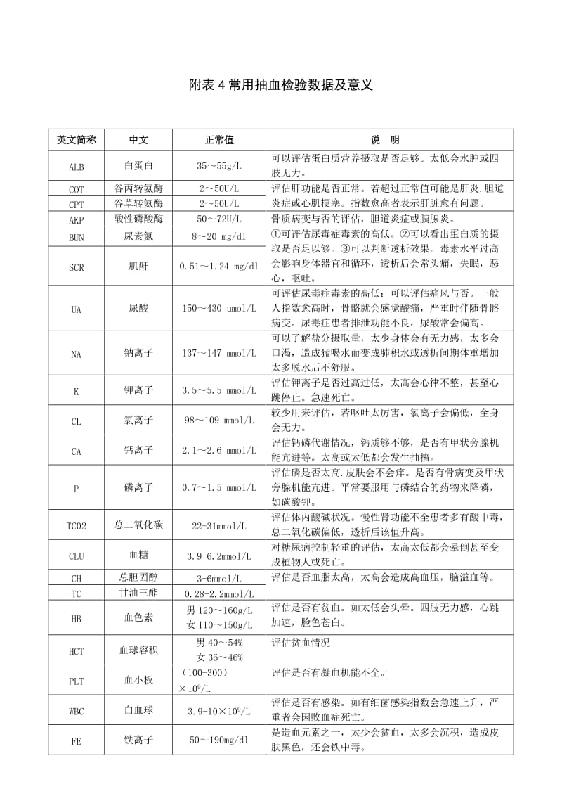 富钾食品及钾含量表.doc_第3页