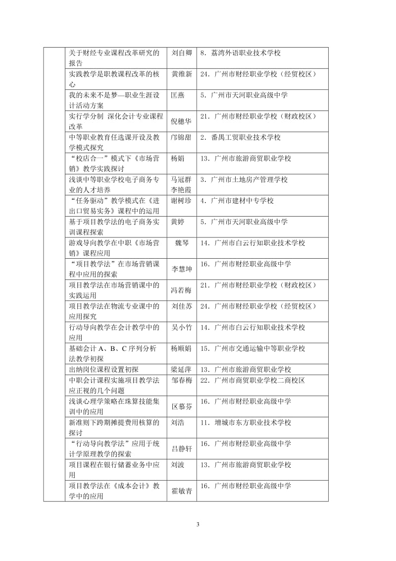 广州市中等职业学校财经商贸专业教研会.doc_第3页