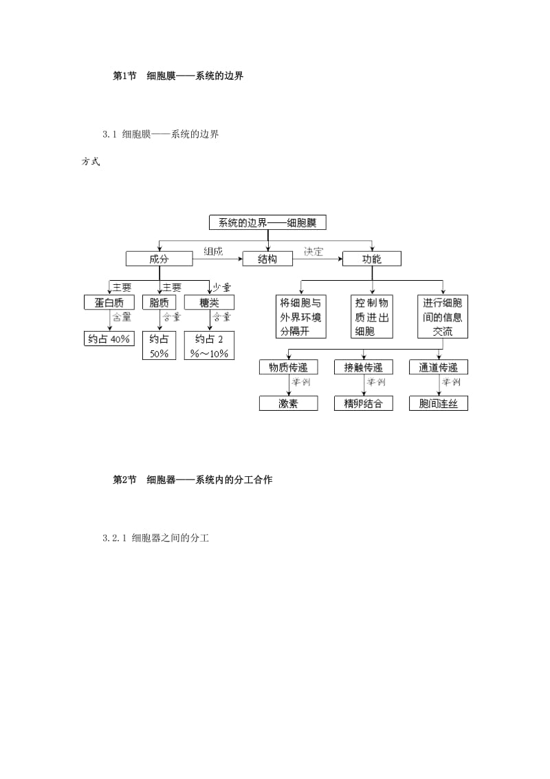 细胞的基本结构概念图.doc_第2页