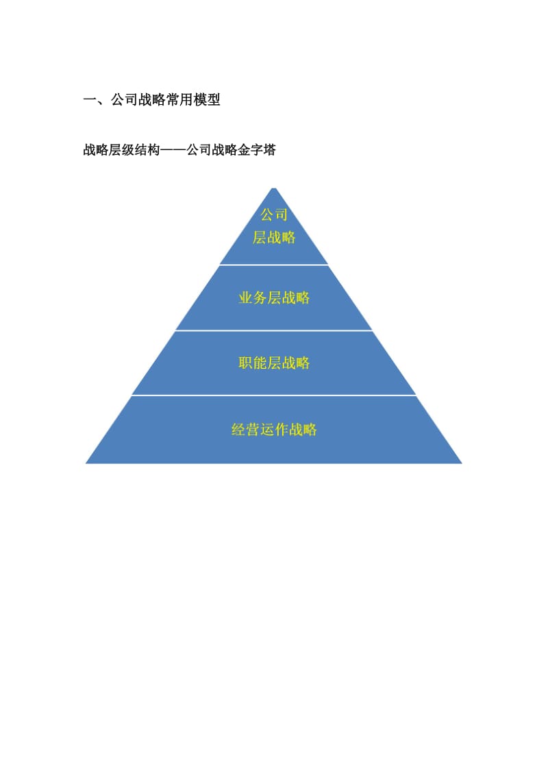 常用经管模型总结.doc_第2页