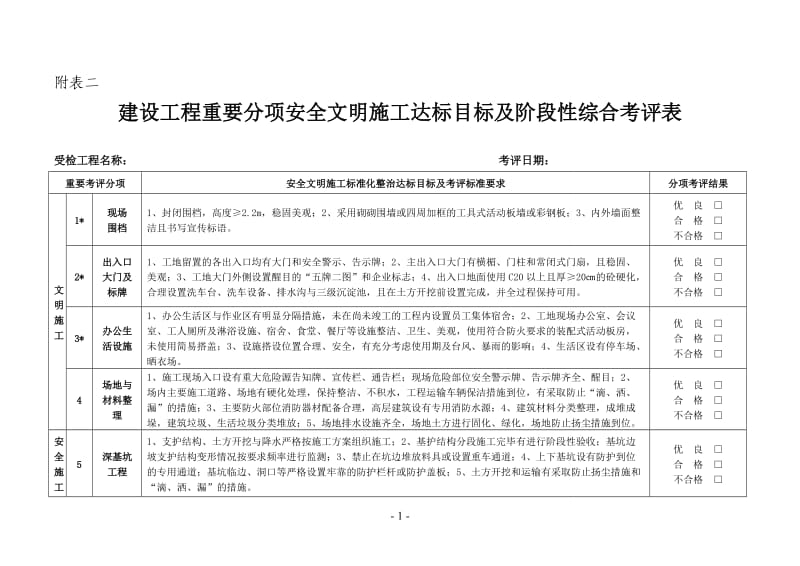 安全文明施工达标目标表.doc_第1页