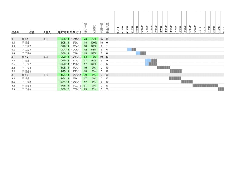2015最新Excel甘特图模板项目管理必备.xls_第1页