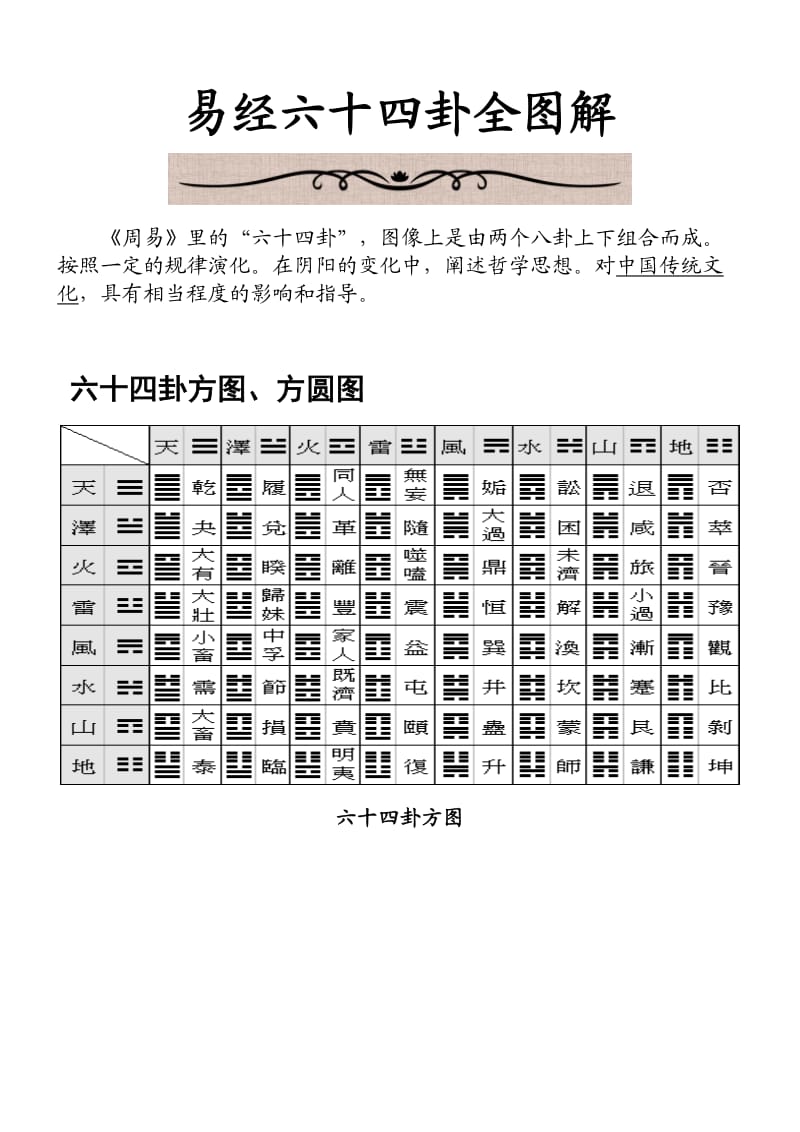 易经六十四卦全图解.doc_第1页