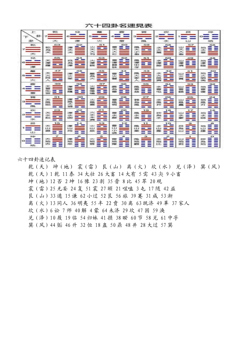 易经六十四卦全图解.doc_第3页