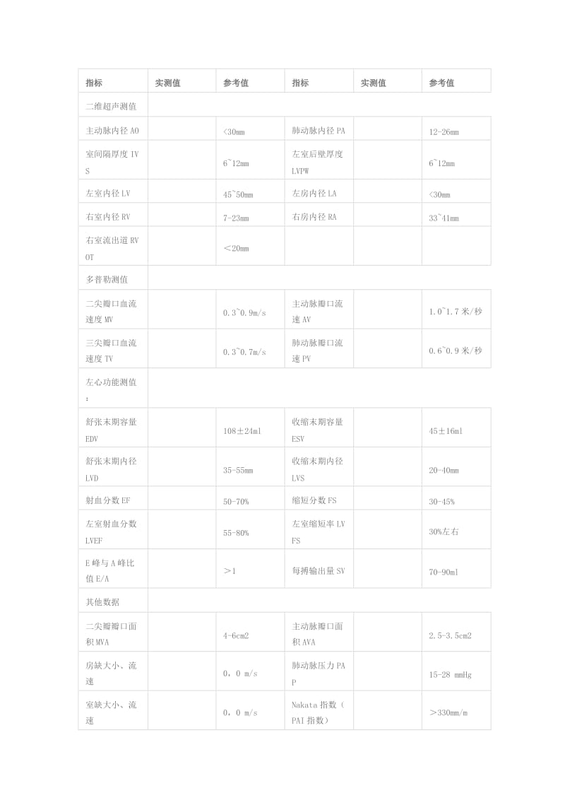 心脏彩超正常指标.doc_第1页