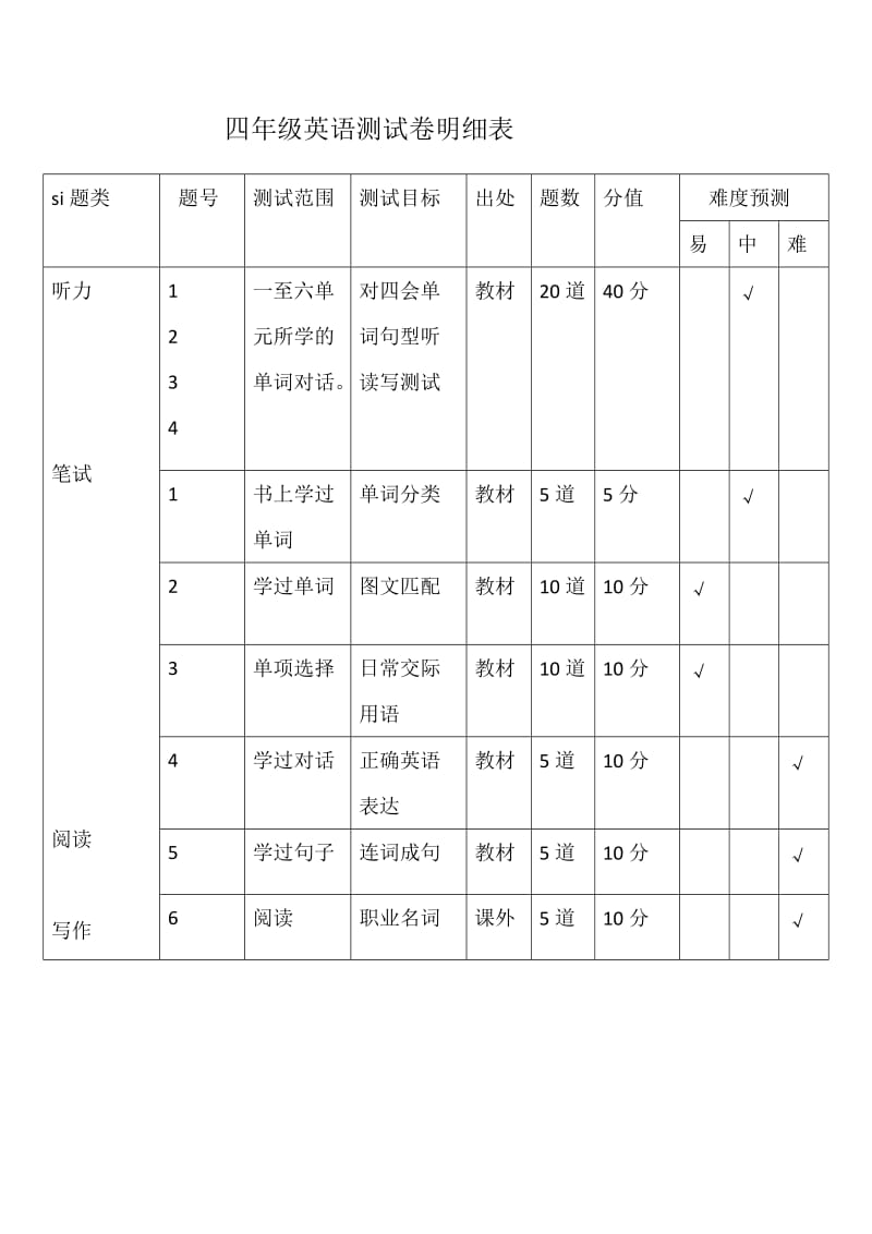 四年级明细表.doc_第1页