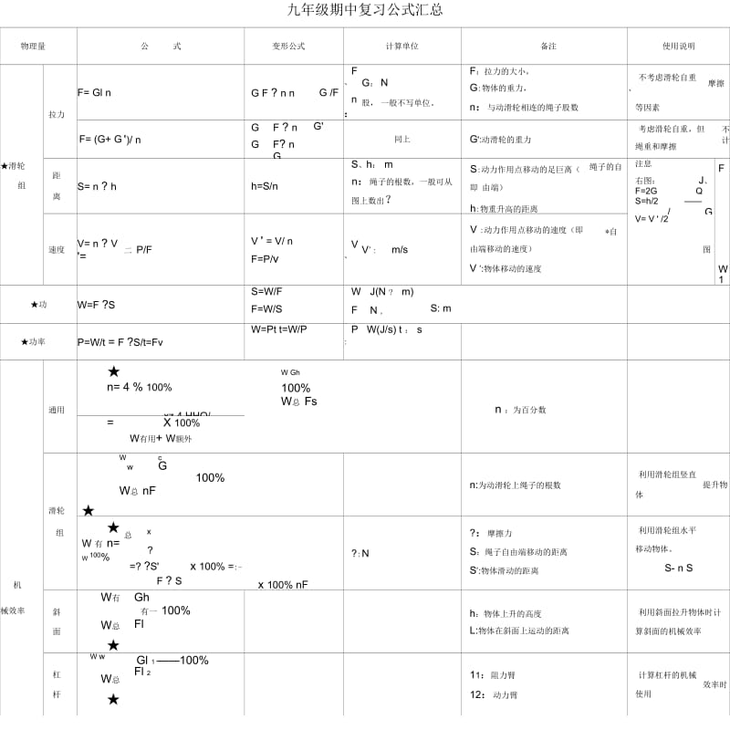 九年级物理公式汇总.docx_第1页