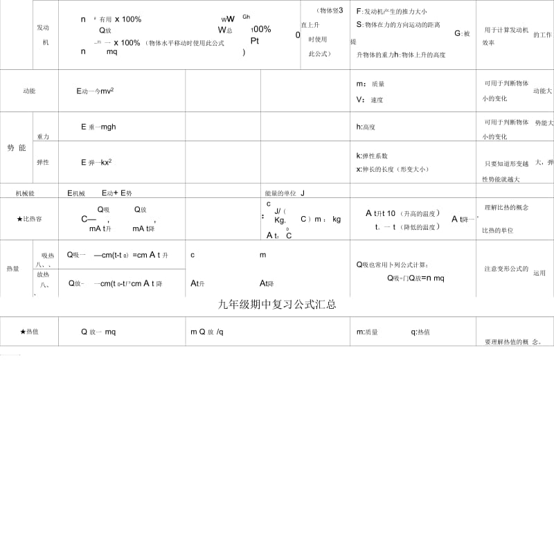 九年级物理公式汇总.docx_第2页