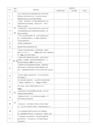 人货电梯安装安全验收表.docx