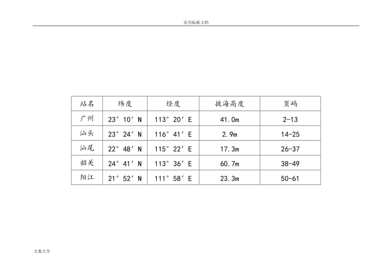 广东省历年日平均气温变化图.doc_第1页