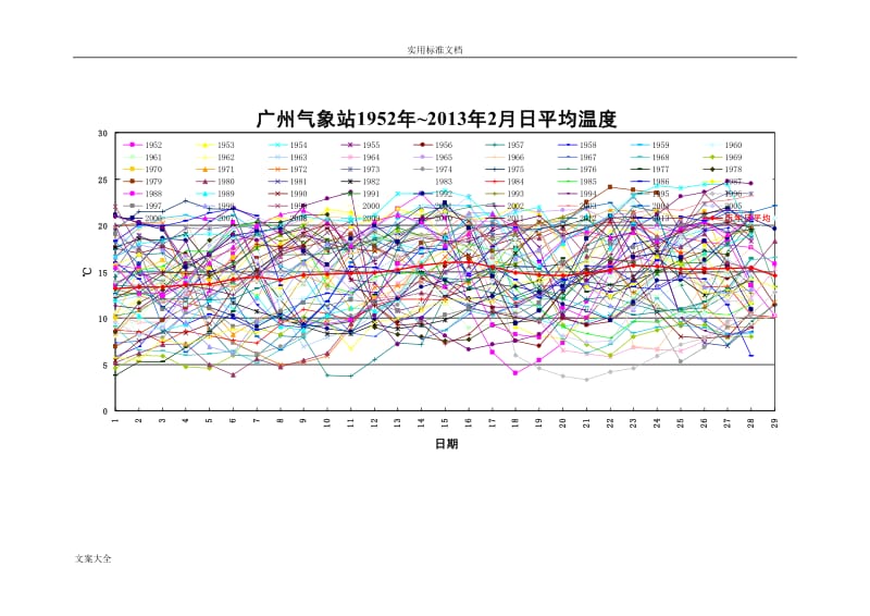 广东省历年日平均气温变化图.doc_第3页