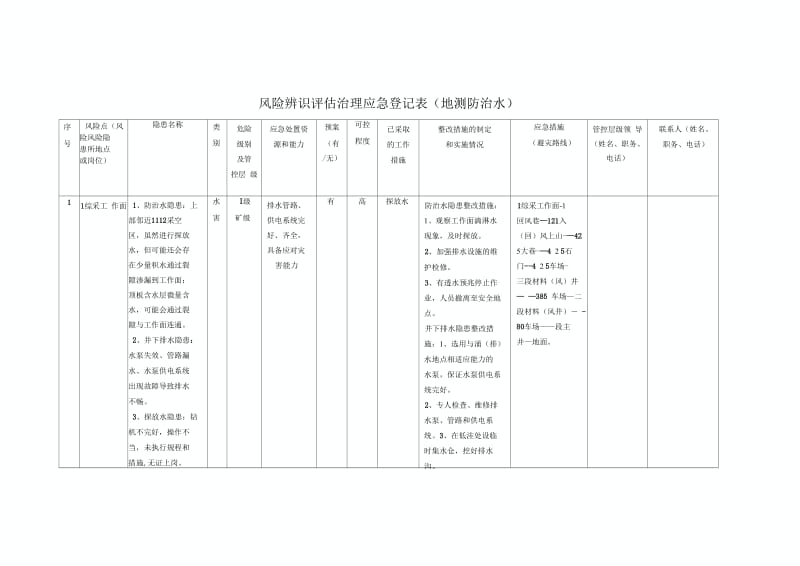 煤矿危险源辨识之防治水.docx_第3页