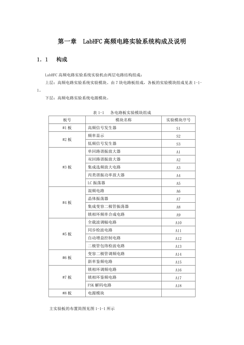 单回路谐振放大器.doc_第1页