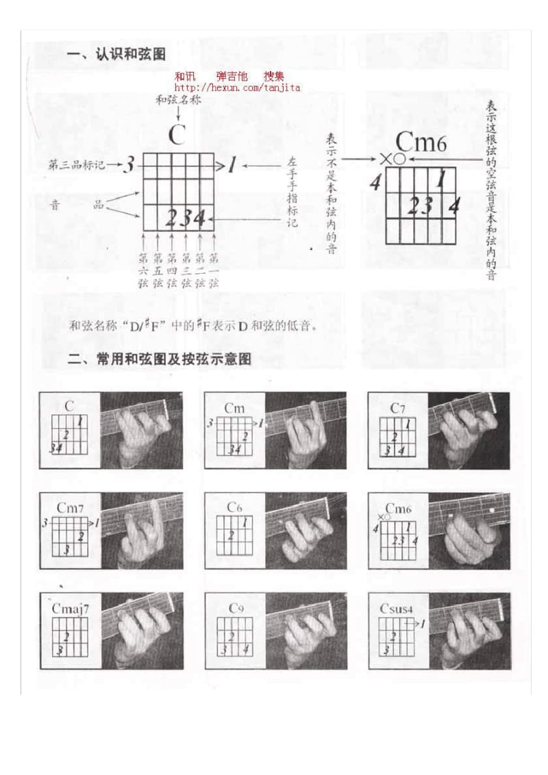 吉他常用和弦图.pdf_第1页