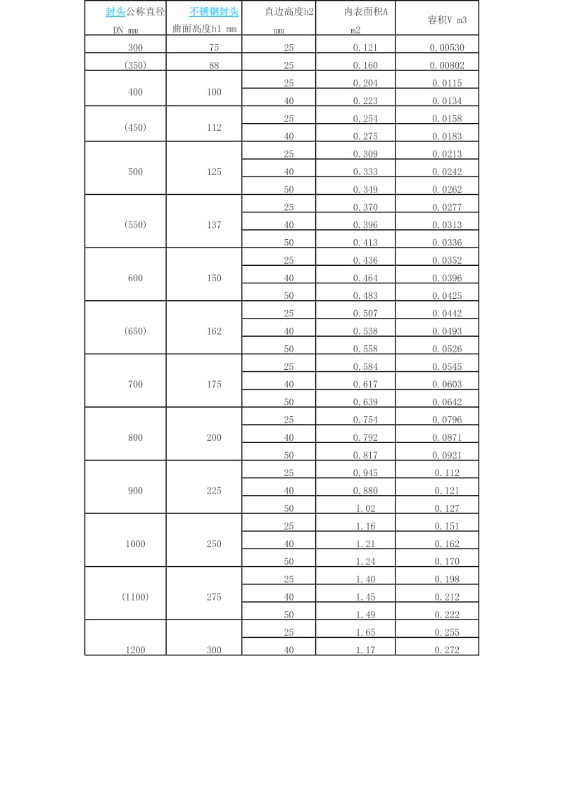 椭圆封头标准.doc_第1页