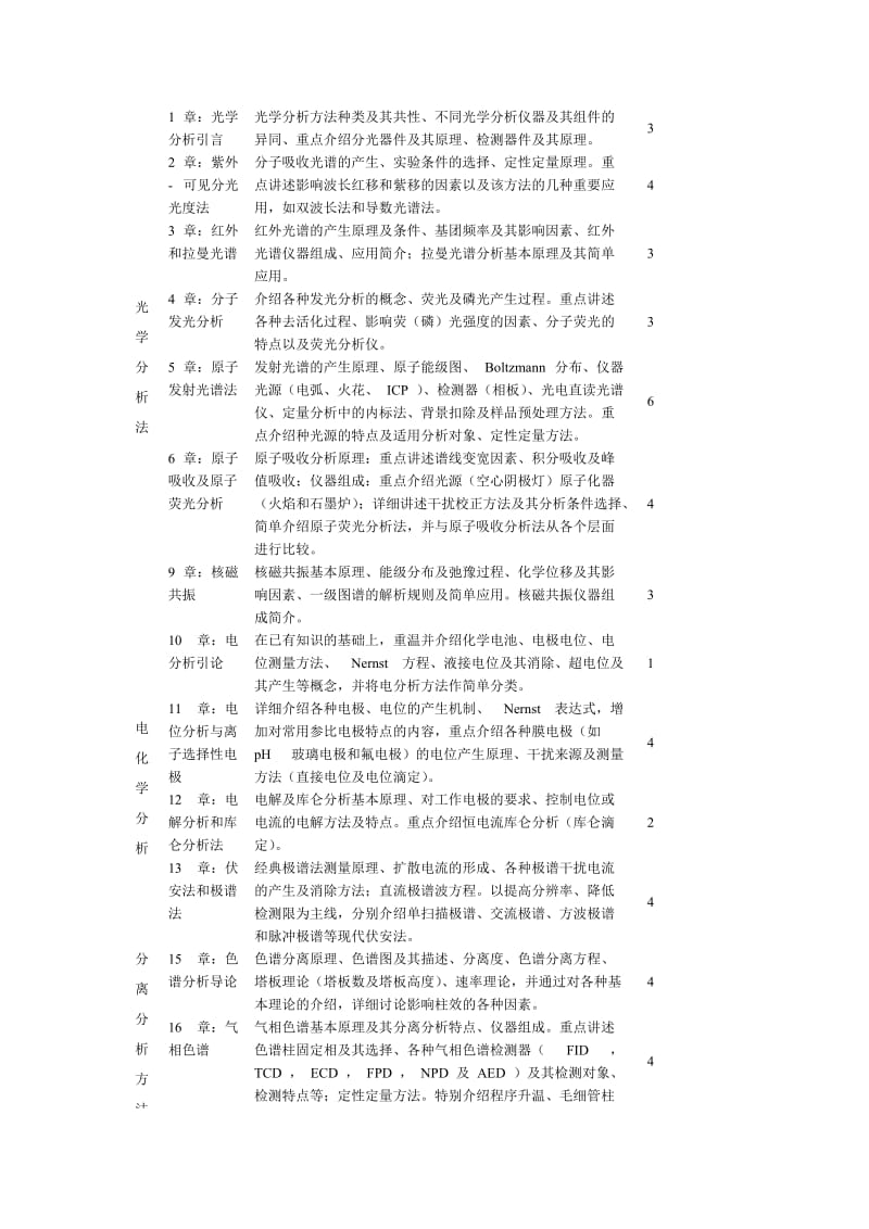 基础仪器分析大纲.doc_第2页