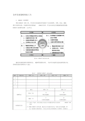 仓库发展战略规划工具.doc