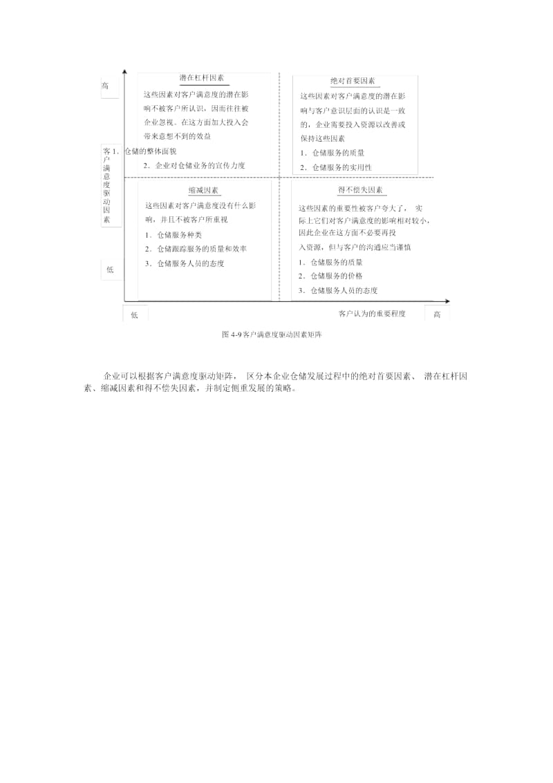 仓库发展战略规划工具.doc_第3页