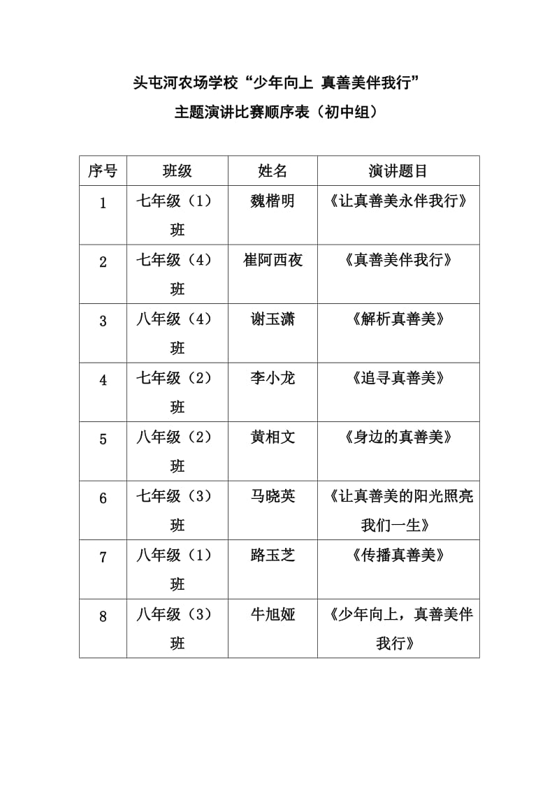 头屯河农场学校“少年向上 真善美伴我行”主题演讲比赛顺序表.doc_第1页