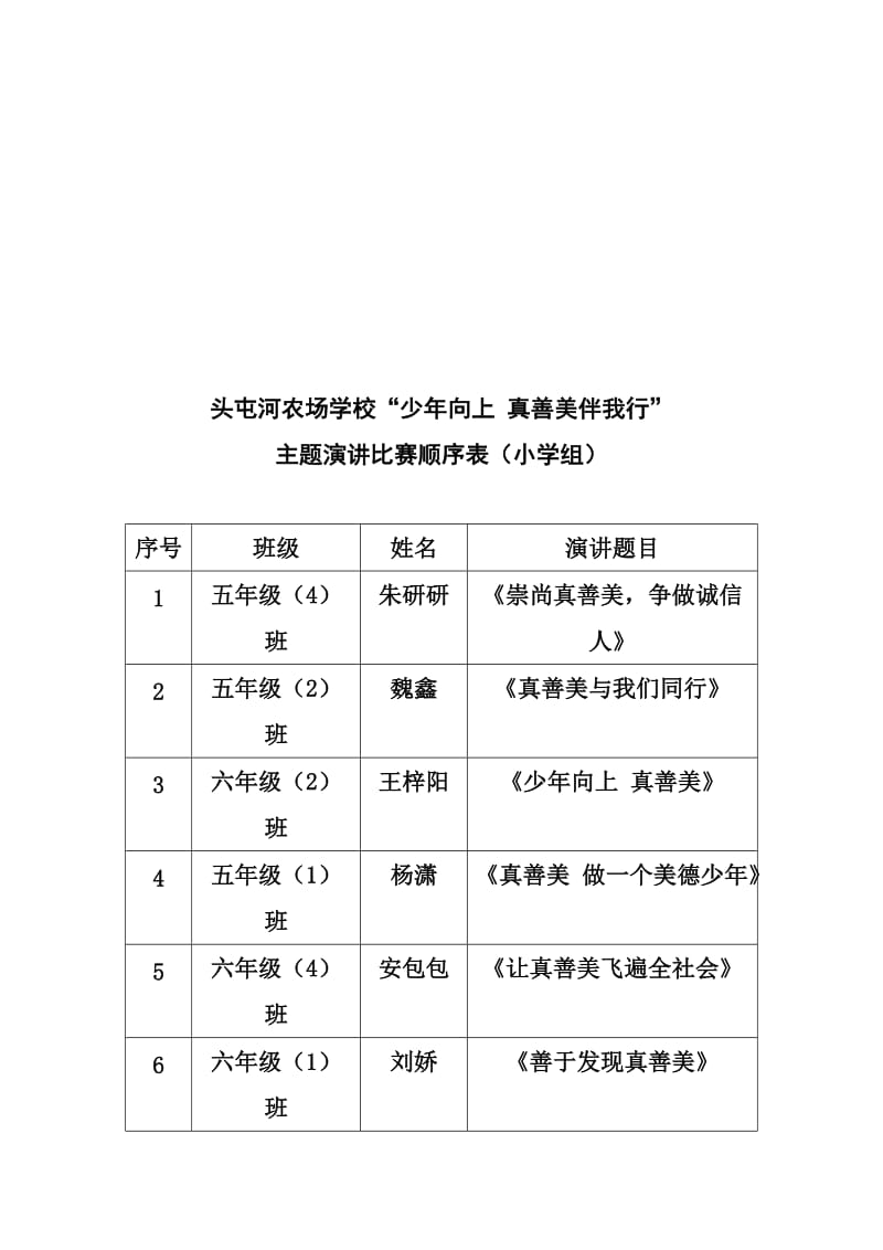 头屯河农场学校“少年向上 真善美伴我行”主题演讲比赛顺序表.doc_第2页