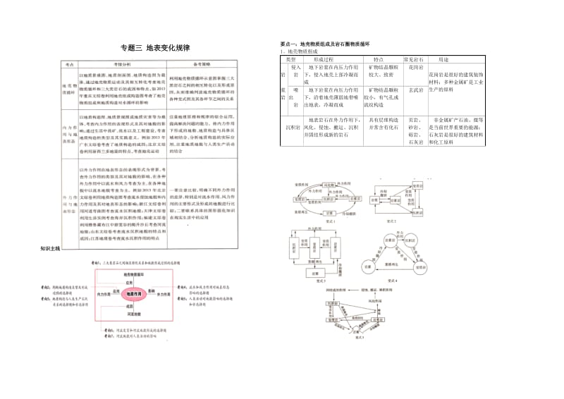 专题三地壳物质循环与地表形态变化.docx_第1页