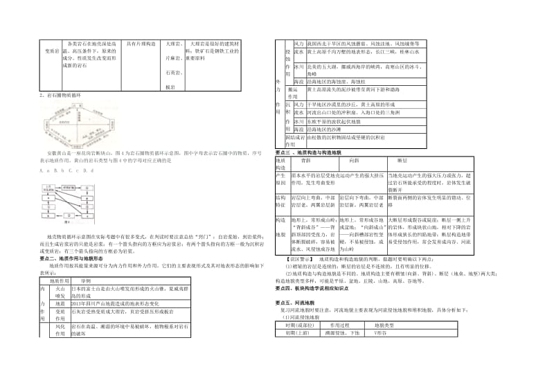 专题三地壳物质循环与地表形态变化.docx_第2页