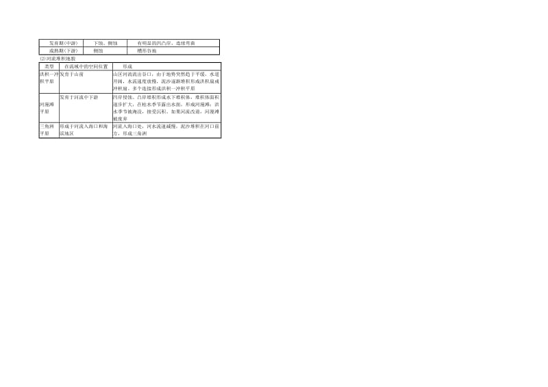 专题三地壳物质循环与地表形态变化.docx_第3页