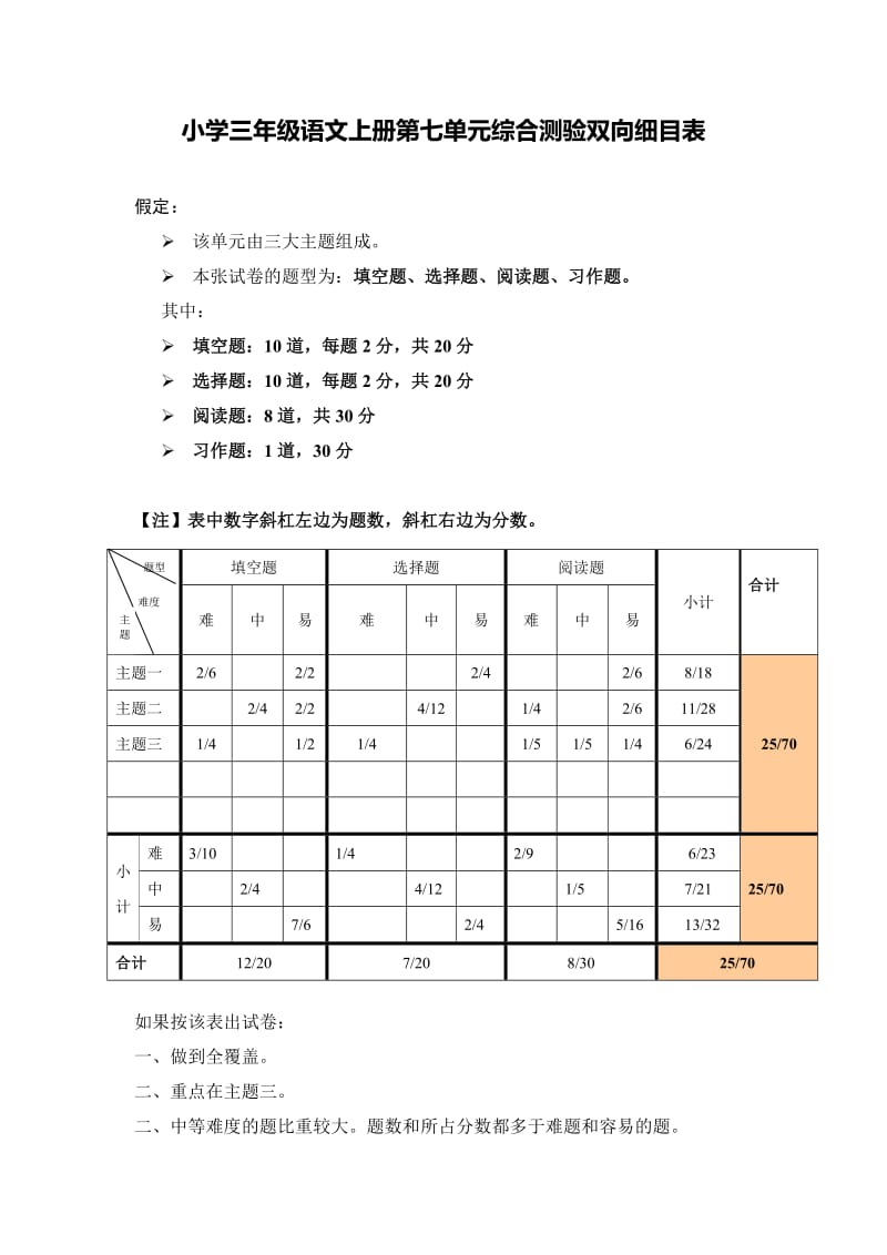 小学三年级语文上册综合测验双向细目表.doc_第1页