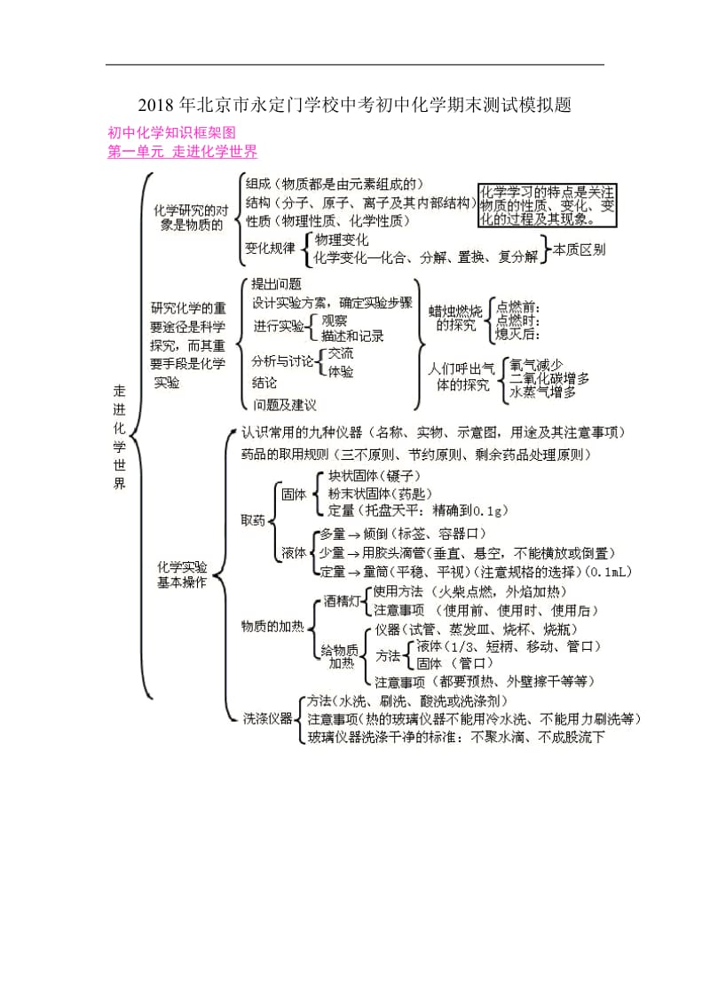 北京市永定门学校中考初中化学期末测试模拟题.doc_第1页