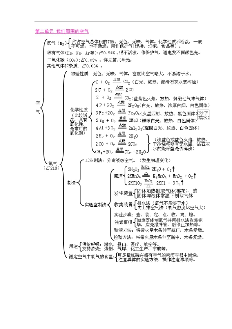 北京市永定门学校中考初中化学期末测试模拟题.doc_第2页