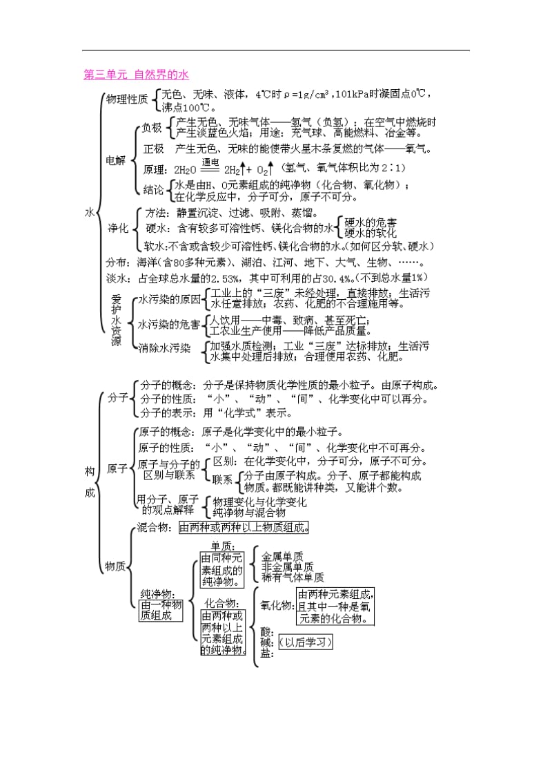 北京市永定门学校中考初中化学期末测试模拟题.doc_第3页